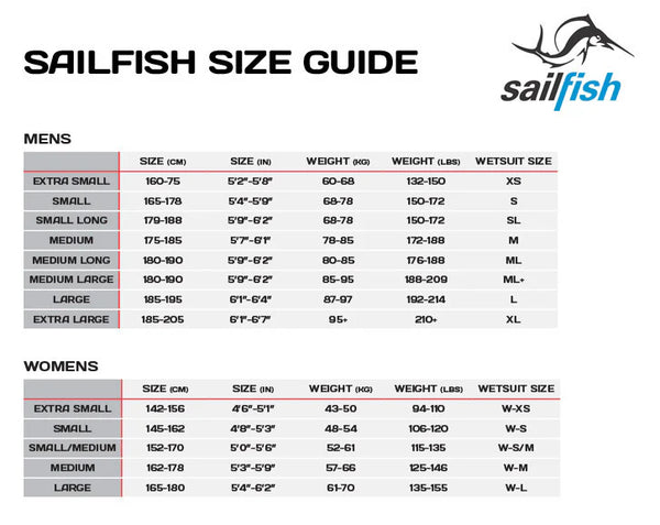 Sailfish Ignite 2 Wetsuit Heren