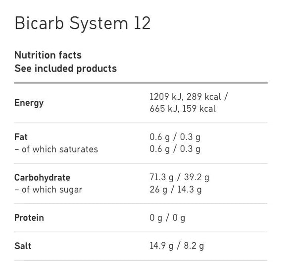 Maurten Bicarb System