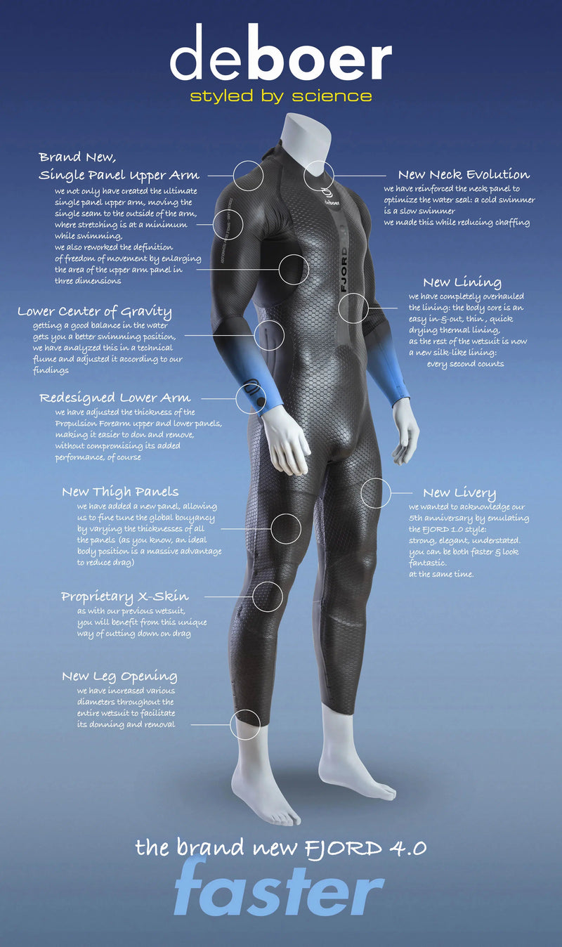 deboer Fjord 4.0 Wetsuit Heren